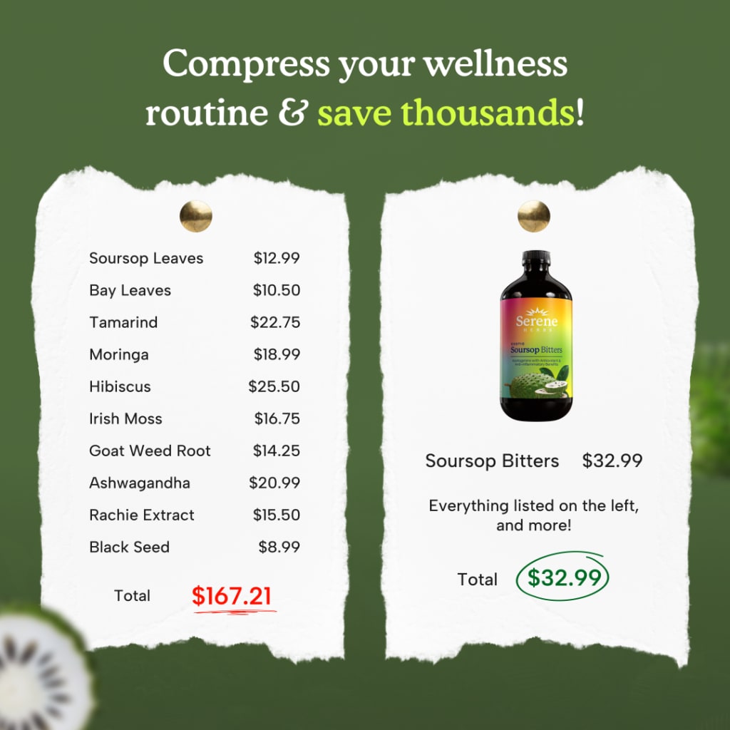 Soursop Bitters Supplement