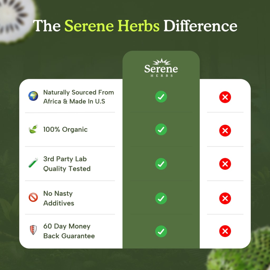 Soursop Bitters Supplement